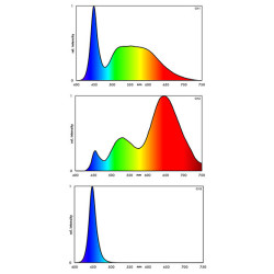 Rampe Power LED+ fresh plants 1226mm 39.4w EHEIM