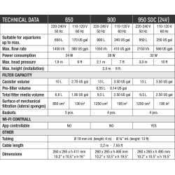 Filtre externe SICCE MEGA FILTRA 950 SDC – Filtre externe – 950 L