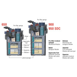 Filtre externe SICCE MEGA FILTRA 950 SDC – Filtre externe – 950 L
